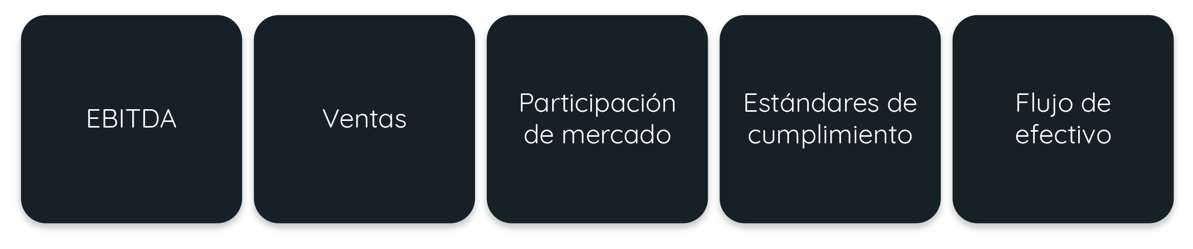 Objetivos Estratégicos